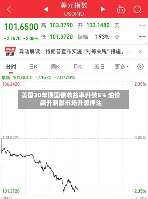 美国30年期国债收益率升破5% 油价飙升刺激市场升息押注