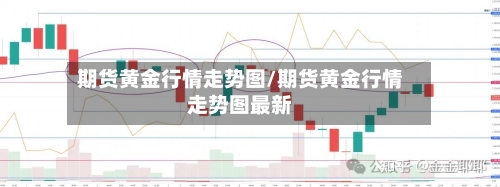 期货黄金行情走势图/期货黄金行情走势图最新