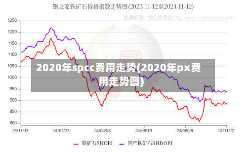 2020年spcc费用走势(2020年px费用走势图)-第3张图片