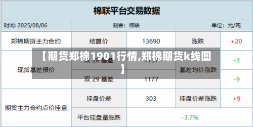 【期货郑棉1901行情,郑棉期货k线图】-第3张图片