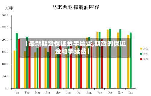 【最新期货保证金手续费,期货的保证金和手续费】-第2张图片