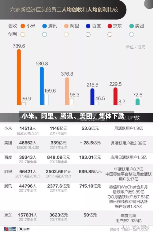 小米、阿里、腾讯、美团，集体下跌