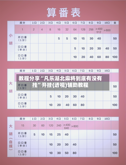 教程分享“凡乐湖北麻将到底有没有挂”开挂(透视)辅助教程-第3张图片