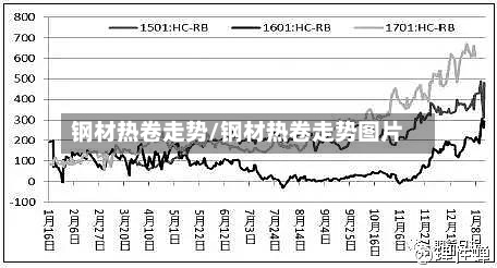 钢材热卷走势/钢材热卷走势图片-第2张图片