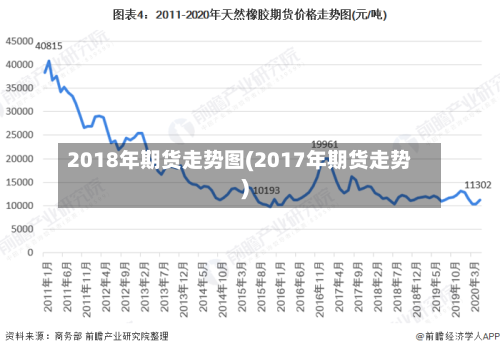 2018年期货走势图(2017年期货走势)-第2张图片