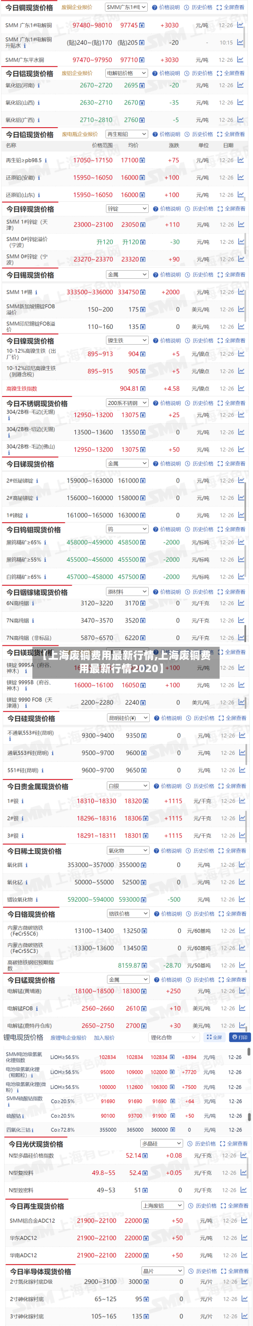 【上海废铜费用最新行情,上海废铜费用最新行情2020】-第2张图片