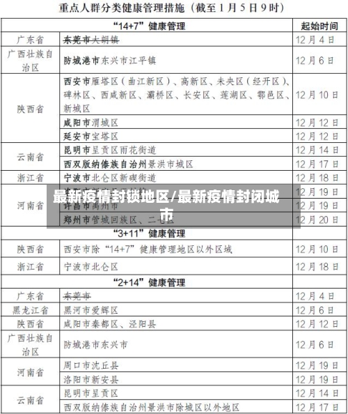 最新疫情封锁地区/最新疫情封闭城市-第2张图片