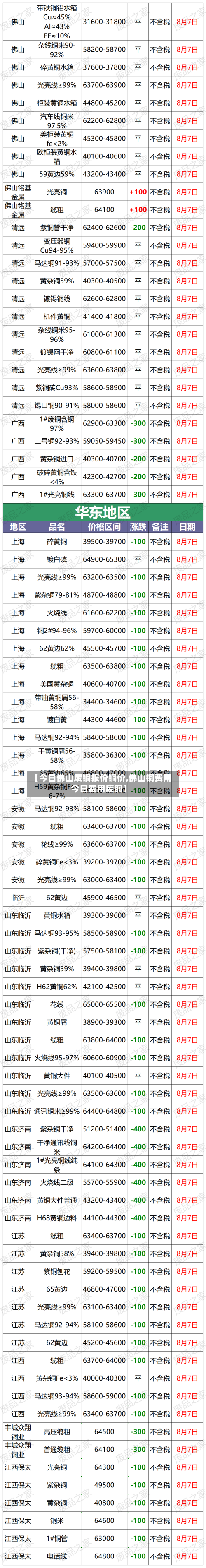 【今日佛山废铜报价铜价,佛山铜费用今日费用废铜】