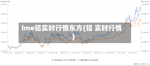 lme铝实时行情东方(铝 实时行情)-第3张图片
