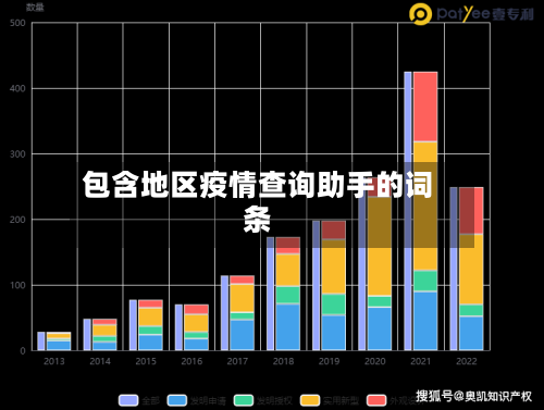 包含地区疫情查询助手的词条