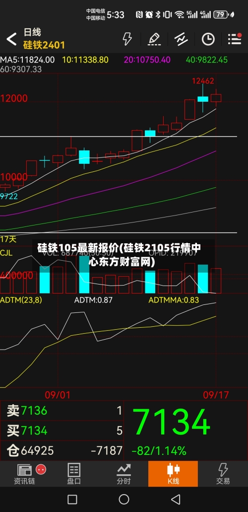 硅铁105最新报价(硅铁2105行情中心东方财富网)-第3张图片