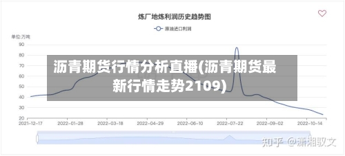 沥青期货行情分析直播(沥青期货最新行情走势2109)-第2张图片