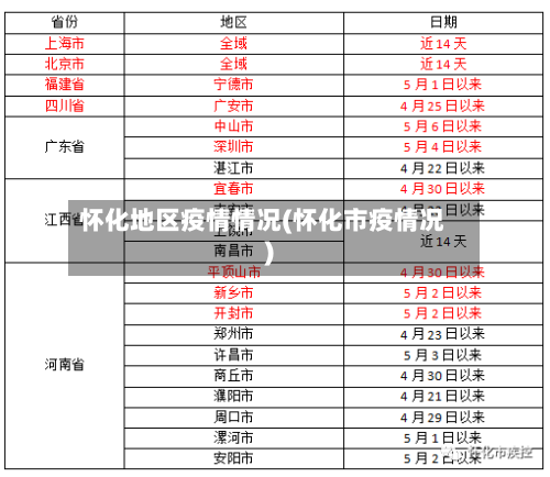 怀化地区疫情情况(怀化市疫情况)-第3张图片