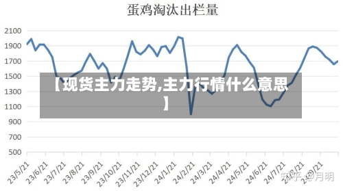 【现货主力走势,主力行情什么意思】-第3张图片