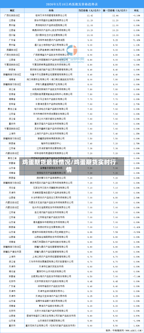 鸡蛋期货最新情况/鸡蛋期货实时行情-第2张图片