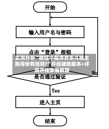 实测分析“微信小程序欢乐斗地主跑得快有挂吗?”开挂辅助脚本+详细开挂安装教程-第2张图片