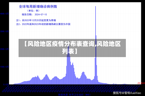 【风险地区疫情分布表查询,风险地区列表】
