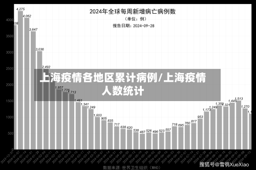 上海疫情各地区累计病例/上海疫情人数统计-第2张图片