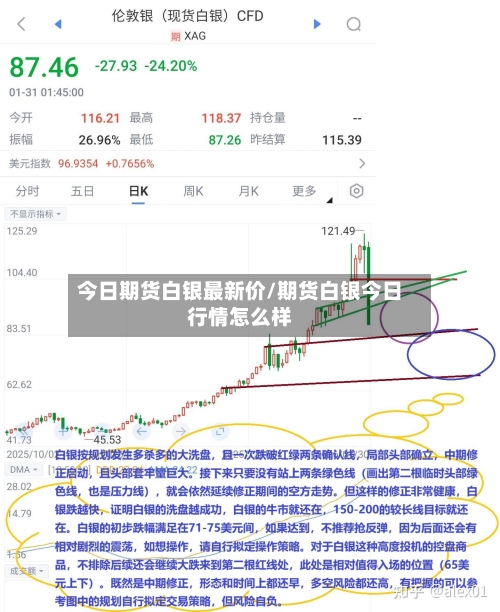 今日期货白银最新价/期货白银今日行情怎么样-第3张图片