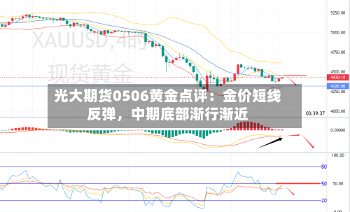 光大期货0506黄金点评：金价短线反弹	，中期底部渐行渐近-第2张图片