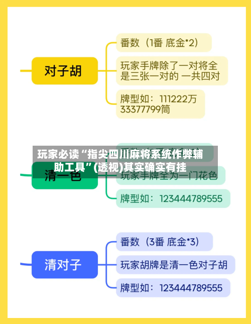 玩家必读“指尖四川麻将系统作弊辅助工具	”(透视)其实确实有挂-第2张图片