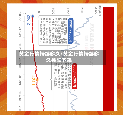 黄金行情持续多久/黄金行情持续多久会跌下来