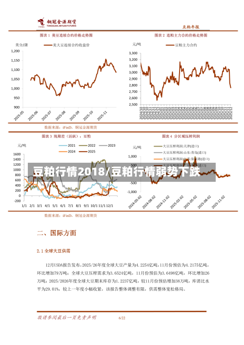 豆粕行情2018/豆粕行情弱势下跌-第2张图片