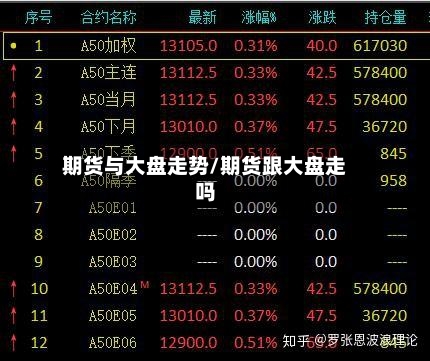 期货与大盘走势/期货跟大盘走吗-第2张图片