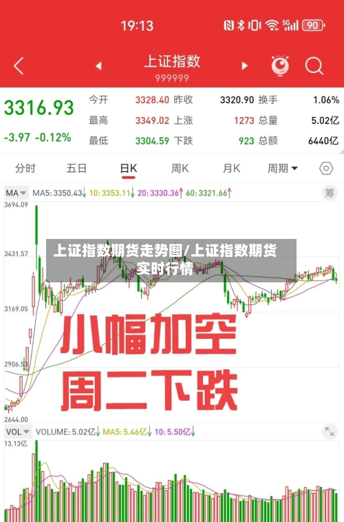 上证指数期货走势图/上证指数期货实时行情