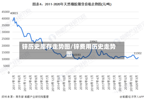 锌历史库存走势图/锌费用历史走势图-第2张图片