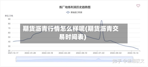 期货沥青行情怎么样呢(期货沥青交易时间表)