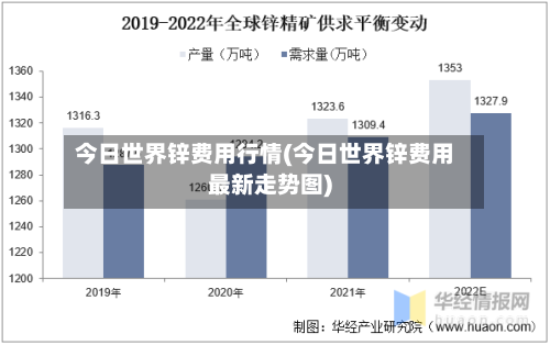 今日世界锌费用行情(今日世界锌费用最新走势图)-第3张图片