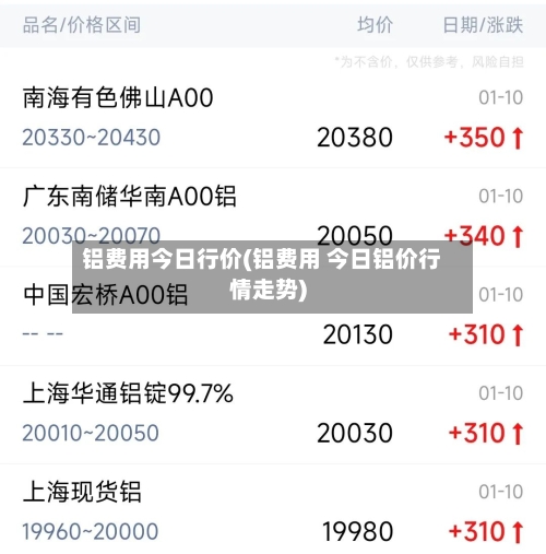 铝费用今日行价(铝费用 今日铝价行情走势)-第2张图片