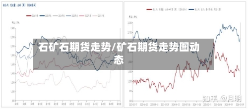 石矿石期货走势/矿石期货走势图动态-第2张图片