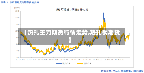 【热扎主力期货行情走势,热扎钢期货】