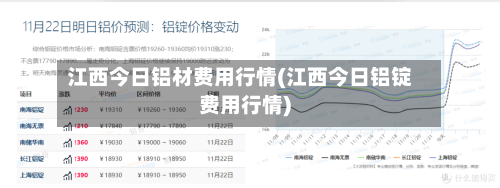 江西今日铝材费用行情(江西今日铝锭费用行情)-第2张图片