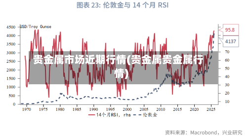 贵金属市场近期行情(贵金属贵金属行情)-第3张图片