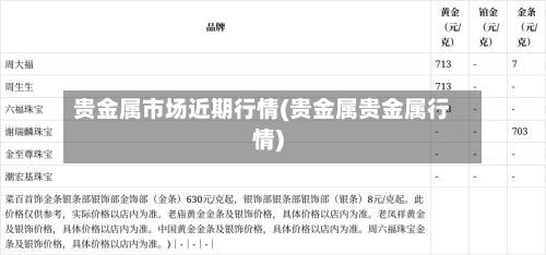 贵金属市场近期行情(贵金属贵金属行情)-第2张图片