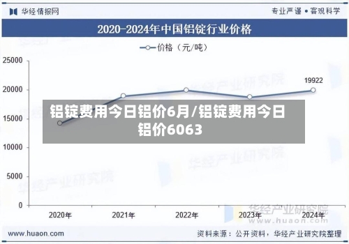 铝锭费用今日铝价6月/铝锭费用今日铝价6063