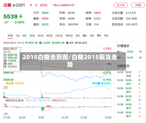2015白糖走势图/白糖2015期货走势