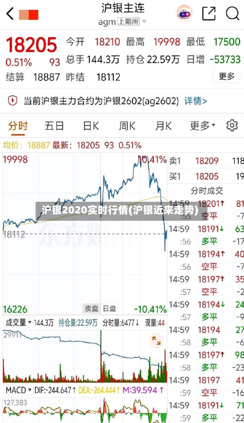 沪银2020实时行情(沪银近来走势)-第3张图片