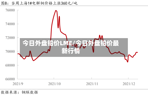 今日外盘铅价LME/今日外盘铅价最新行情-第3张图片
