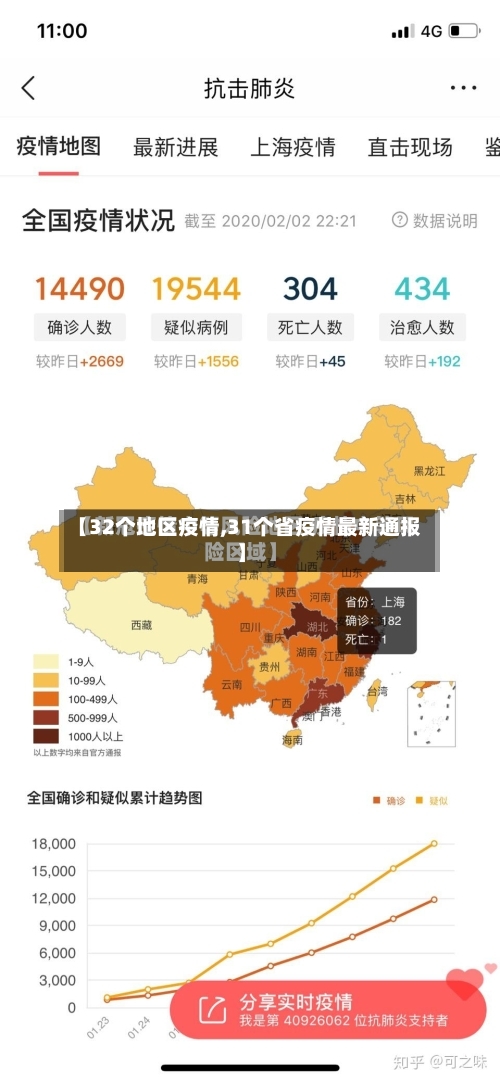 【32个地区疫情,31个省疫情最新通报】