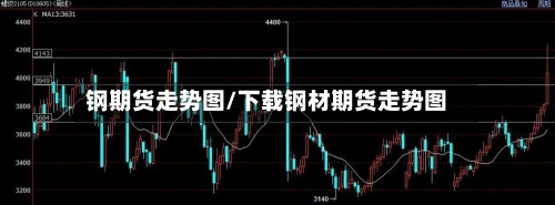 钢期货走势图/下载钢材期货走势图