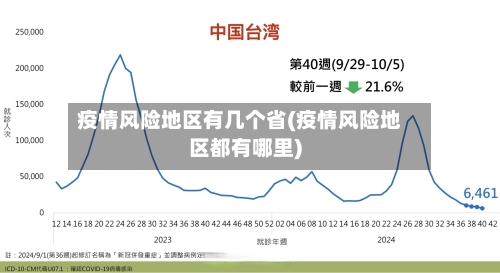 疫情风险地区有几个省(疫情风险地区都有哪里)-第2张图片