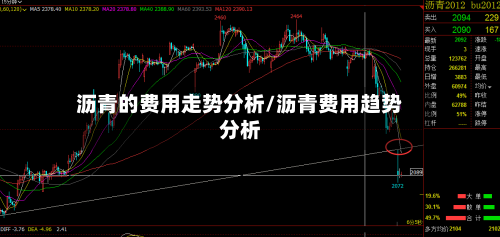 沥青的费用走势分析/沥青费用趋势分析-第2张图片