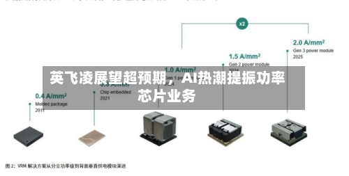英飞凌展望超预期，AI热潮提振功率芯片业务-第3张图片