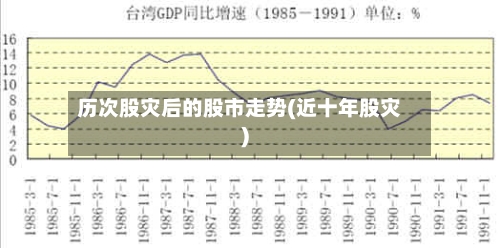 历次股灾后的股市走势(近十年股灾)