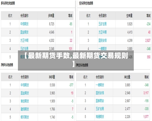 【最新期货手数,最新期货交易规则】