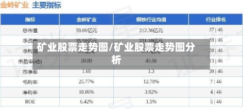 矿业股票走势图/矿业股票走势图分析-第3张图片